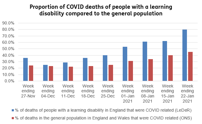 mencap stats