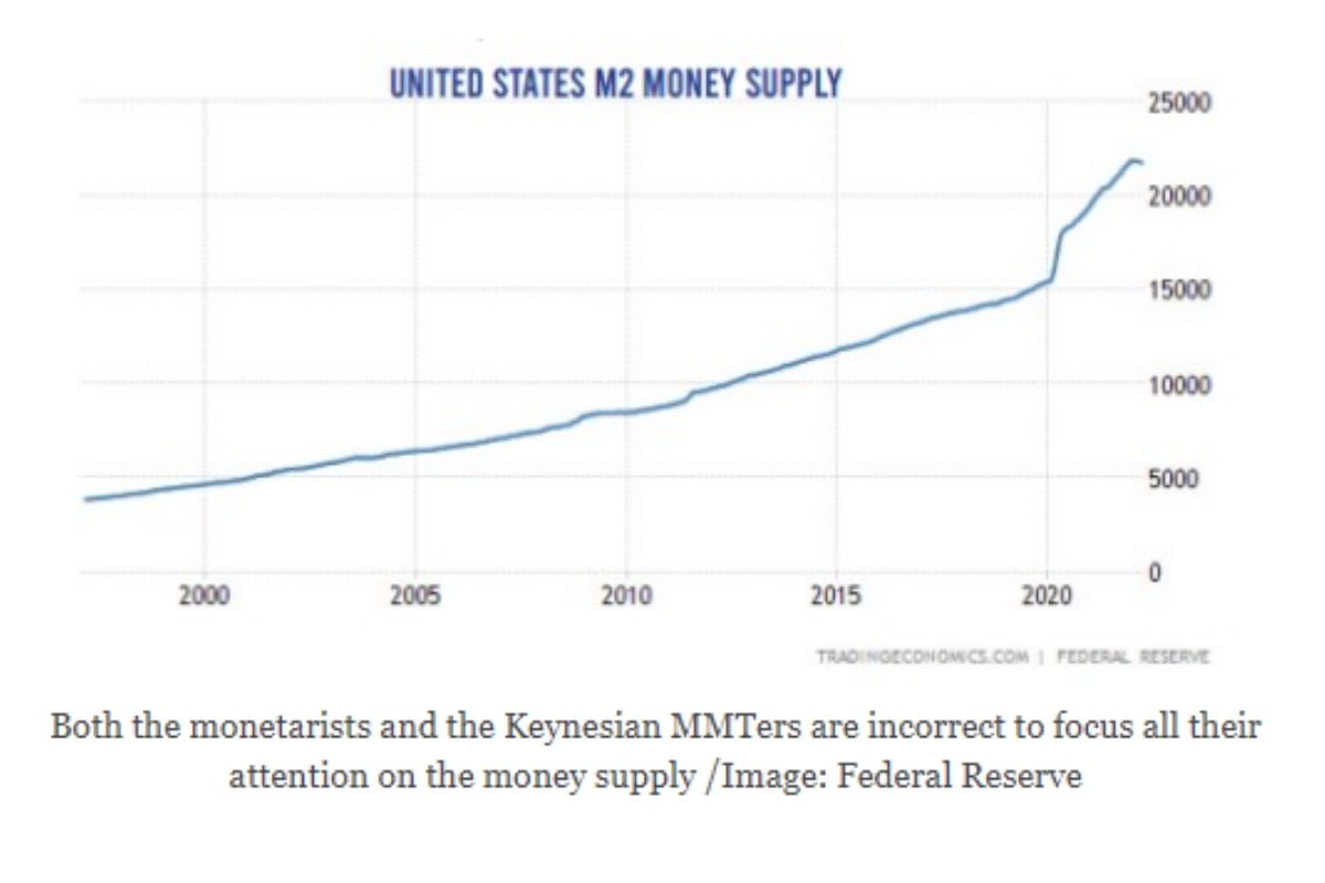 US money supply Ferderal Reserve