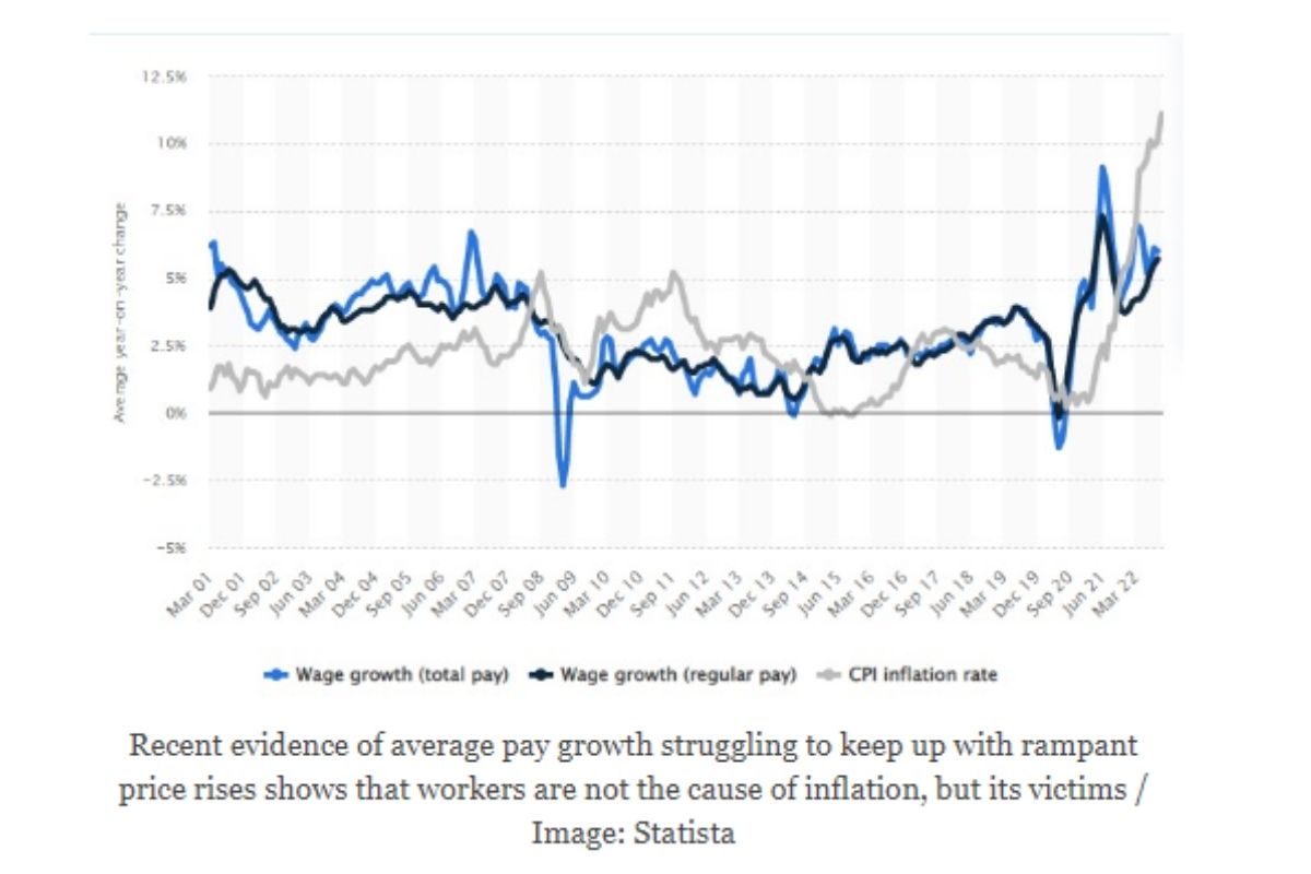 Rates of average pay growth statista