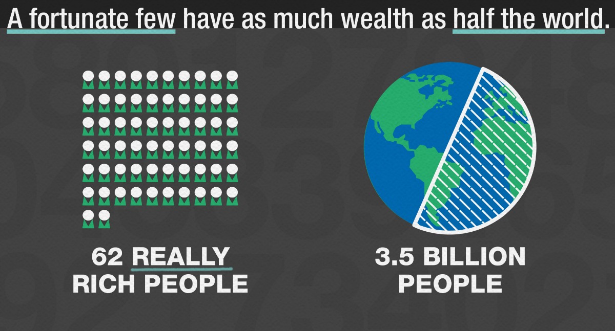 oxfam wealth inequality headline