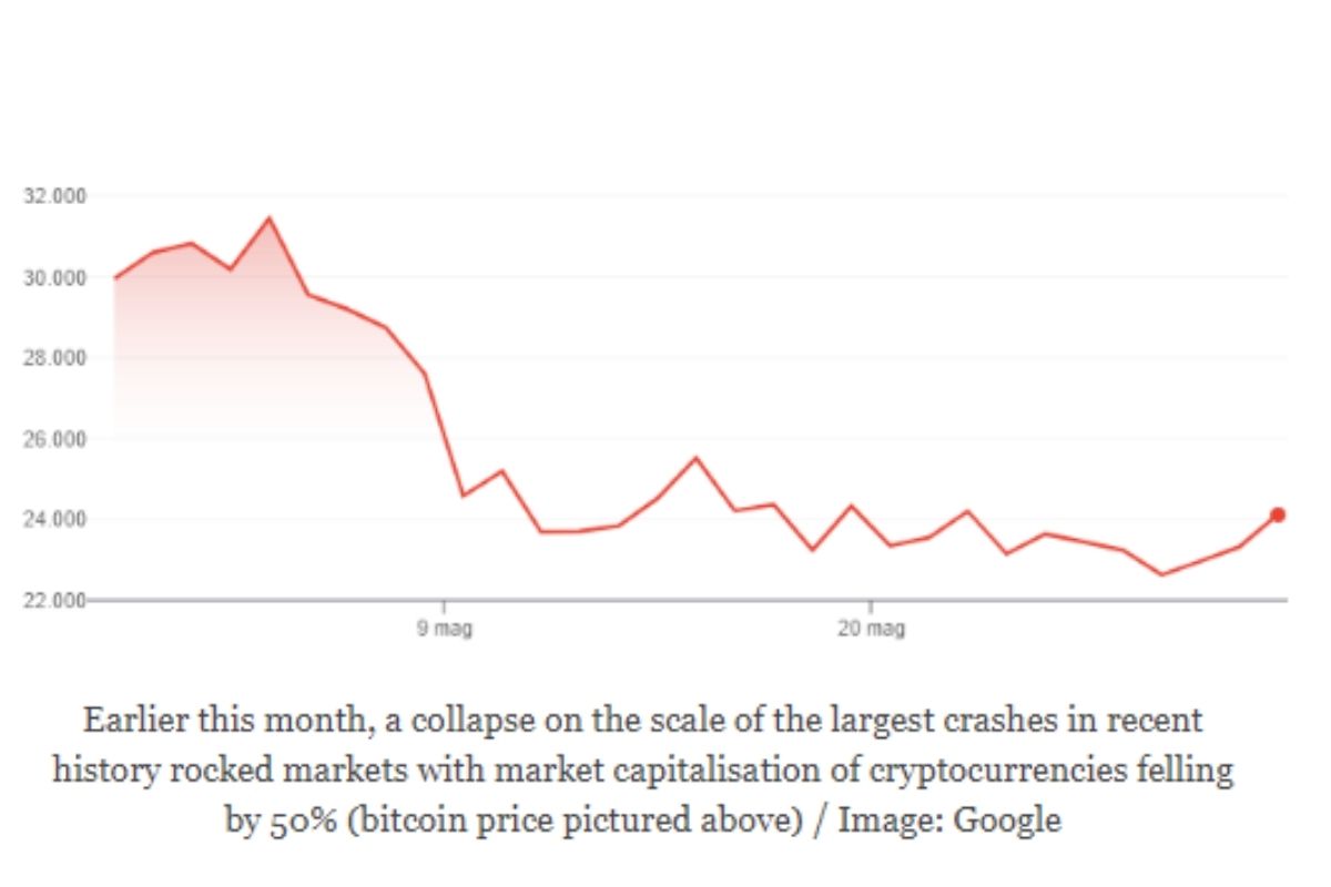 Crypto graph