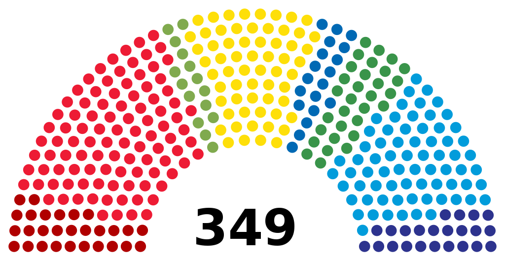 Swedish elections 2018