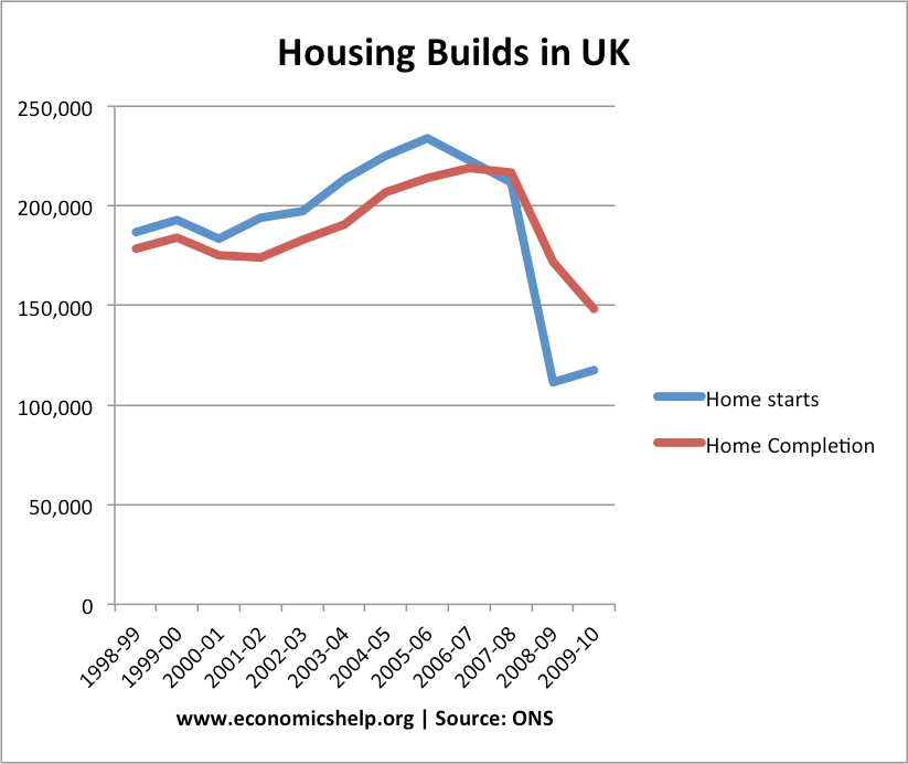 uk-home-builds
