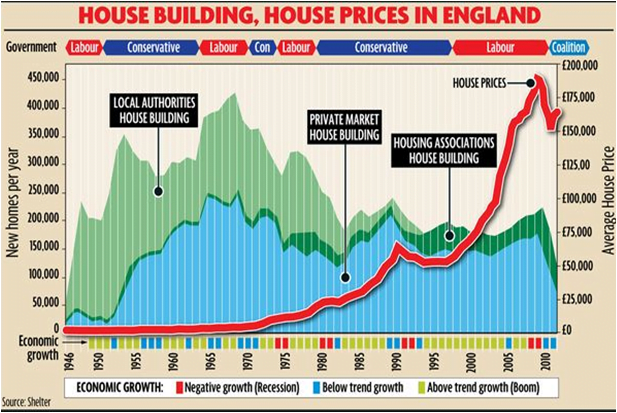 housebuilding2