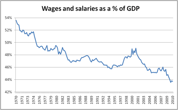 national-share-wages-britain