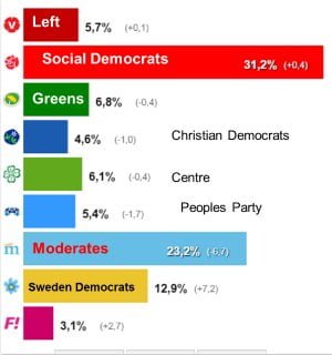 sweden-election-2014