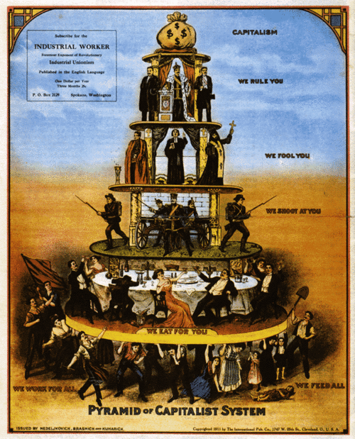 class society pyramid