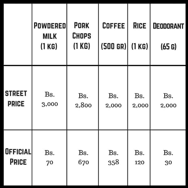 graphic venezuela food