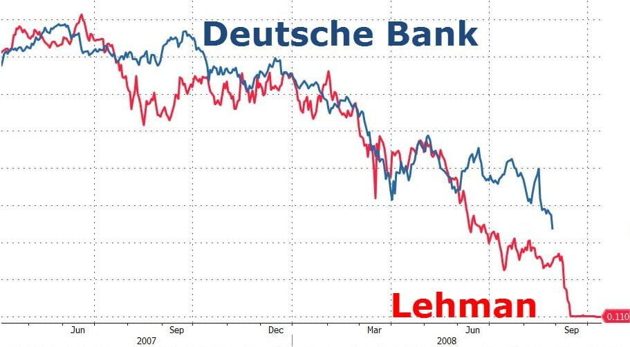 DeutscheBankCrash