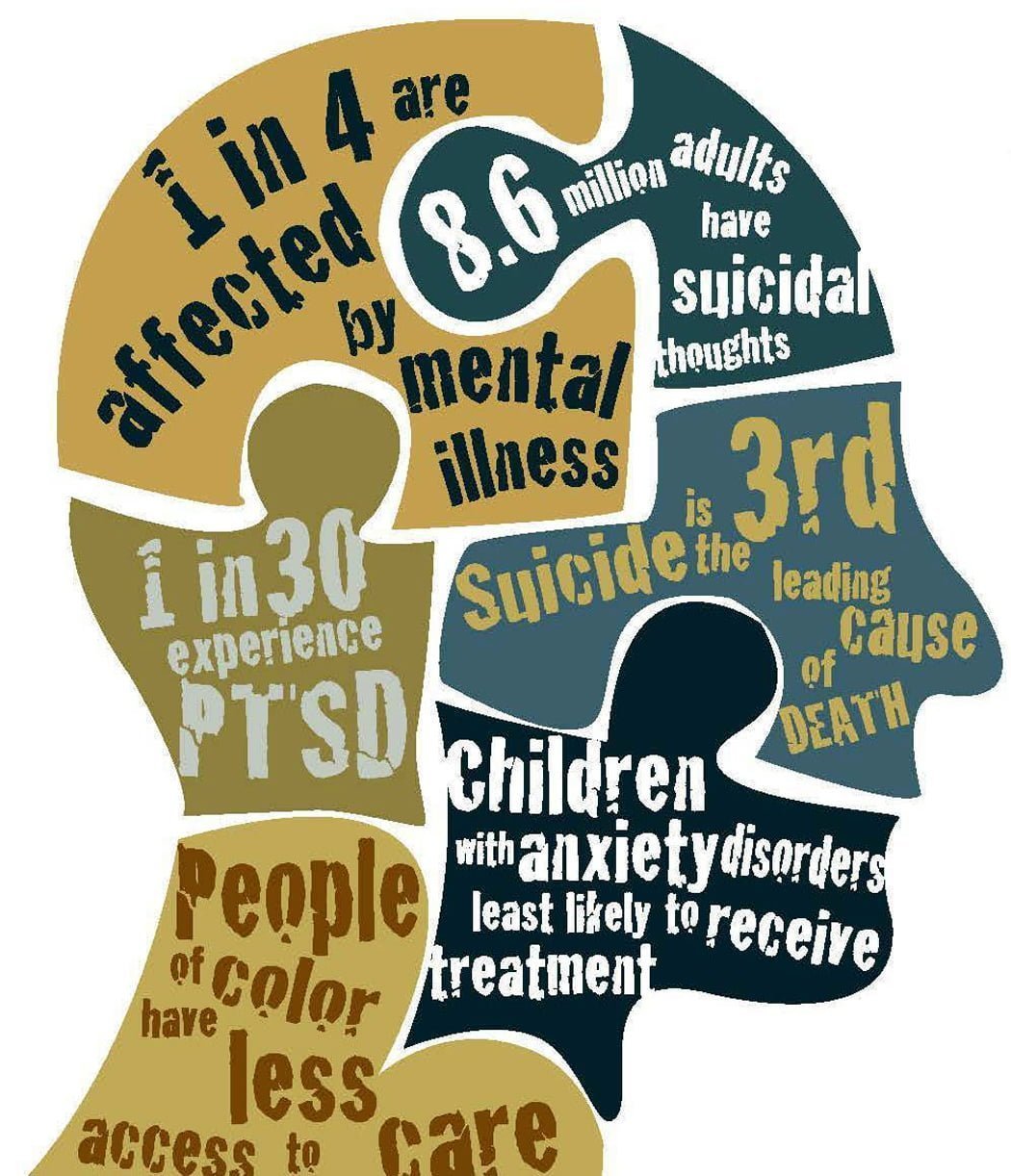 Mental Health