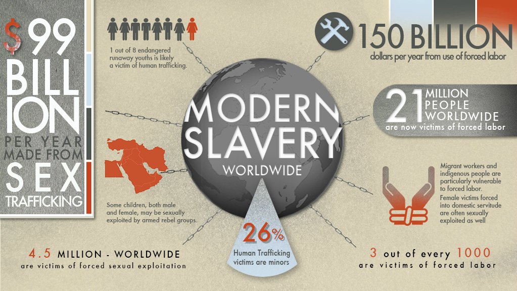 Modern slavery – a global industry