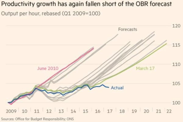 UK economy: Running on empty