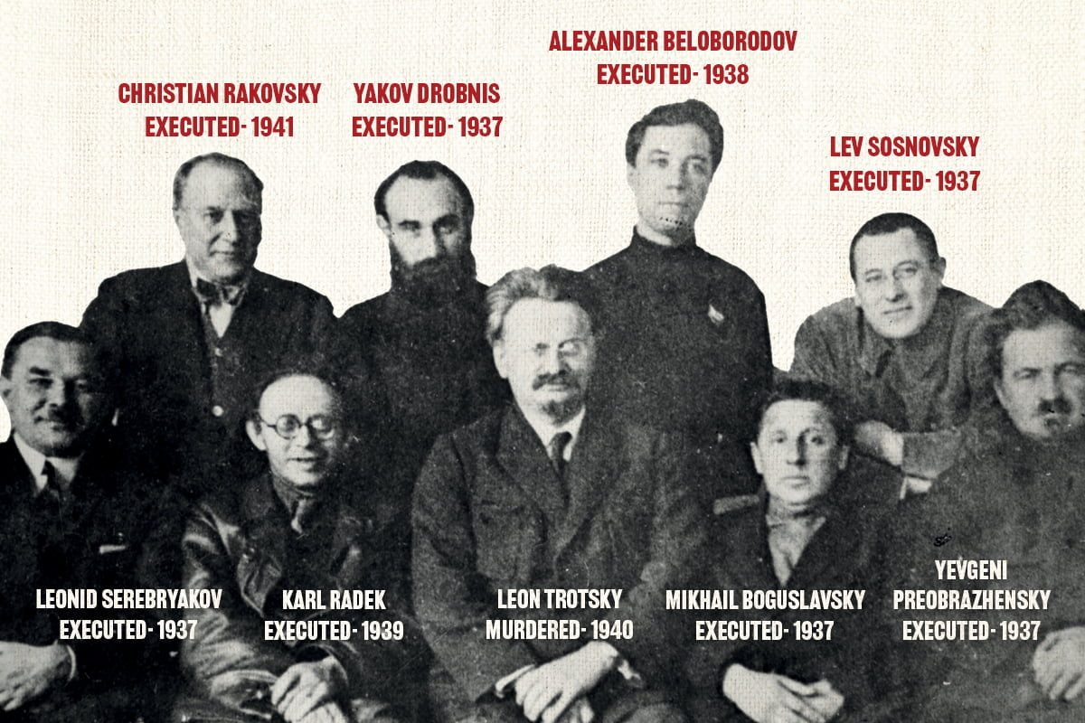100 years since the founding of the Left Opposition: In defence of Trotskyism
