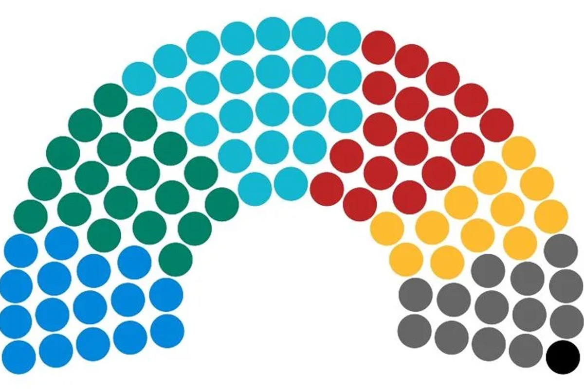 Birmingham 2026 council results